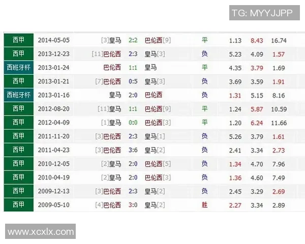 伊朗与第戎历史交锋记录分析及战绩回顾