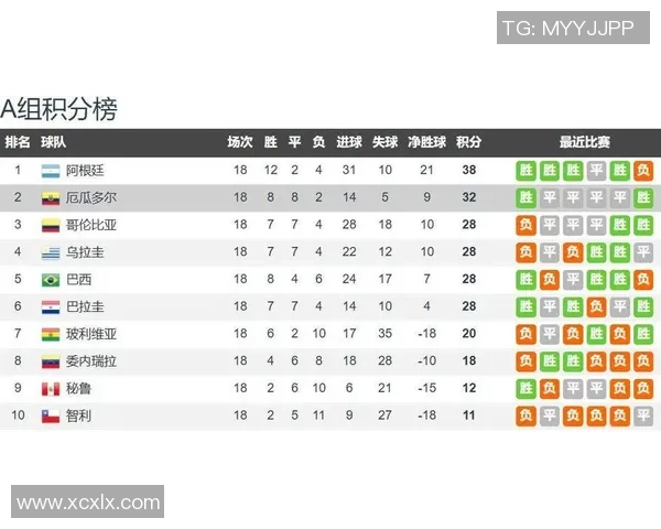 厄瓜多尔与韩国比赛比分预测及投注推荐分析 厄瓜多尔与韩国比赛比分预测及投注推荐分析