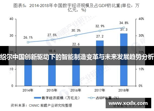 绍尔中国创新驱动下的智能制造变革与未来发展趋势分析