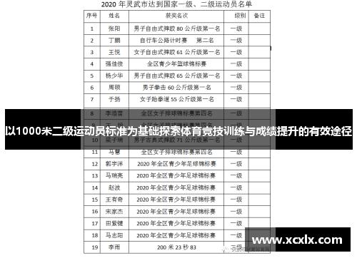 以1000米二级运动员标准为基础探索体育竞技训练与成绩提升的有效途径