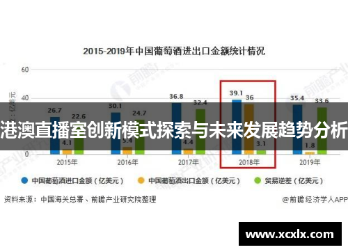 港澳直播室创新模式探索与未来发展趋势分析
