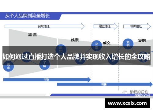 如何通过直播打造个人品牌并实现收入增长的全攻略