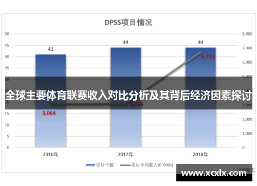 全球主要体育联赛收入对比分析及其背后经济因素探讨